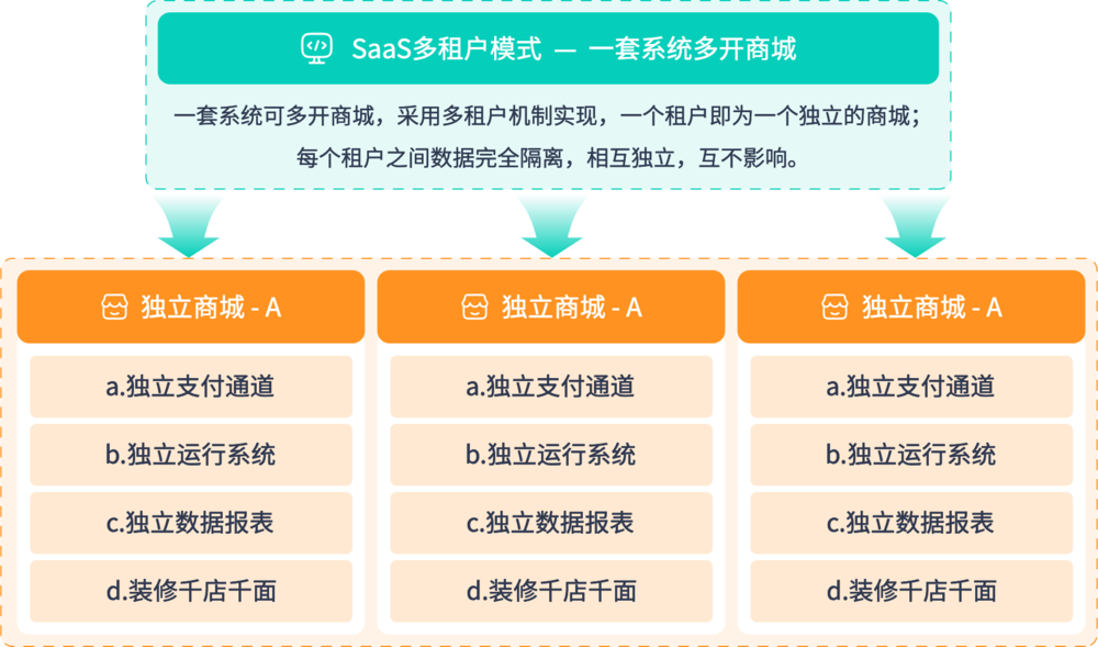 SaaS模式2.png